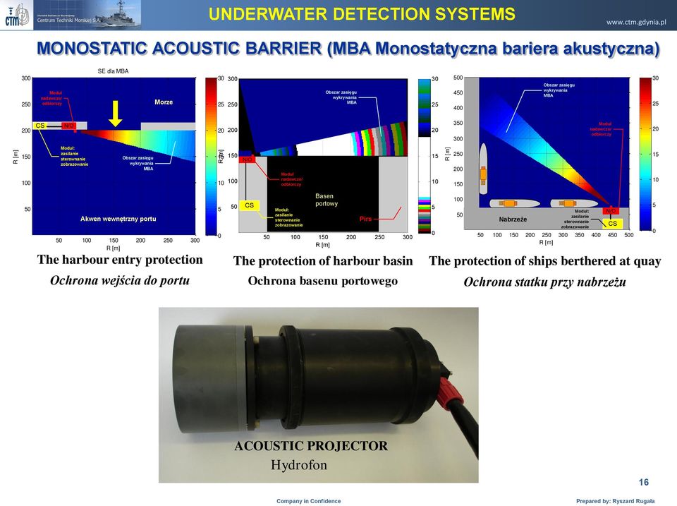 zasięgu wykrywania MBA Akwen wewnętrzny portu Morze 50 100 150 200 250 300 R [m] The harbour entry protection Ochrona wejścia do portu 30 300 25 250 20 200 R [m] 15 150 MBA N/O 10 100 5 0 50 CS Moduł