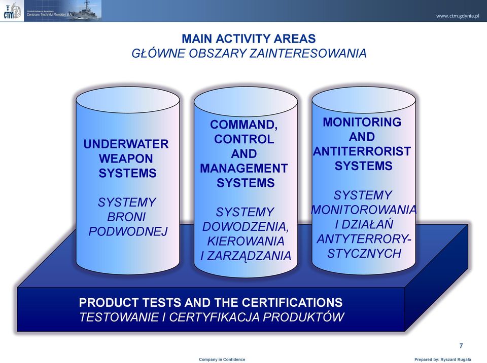 I ZARZĄDZANIA MONITORING AND ANTITERRORIST SYSTEMS SYSTEMY MONITOROWANIA I DZIAŁAŃ