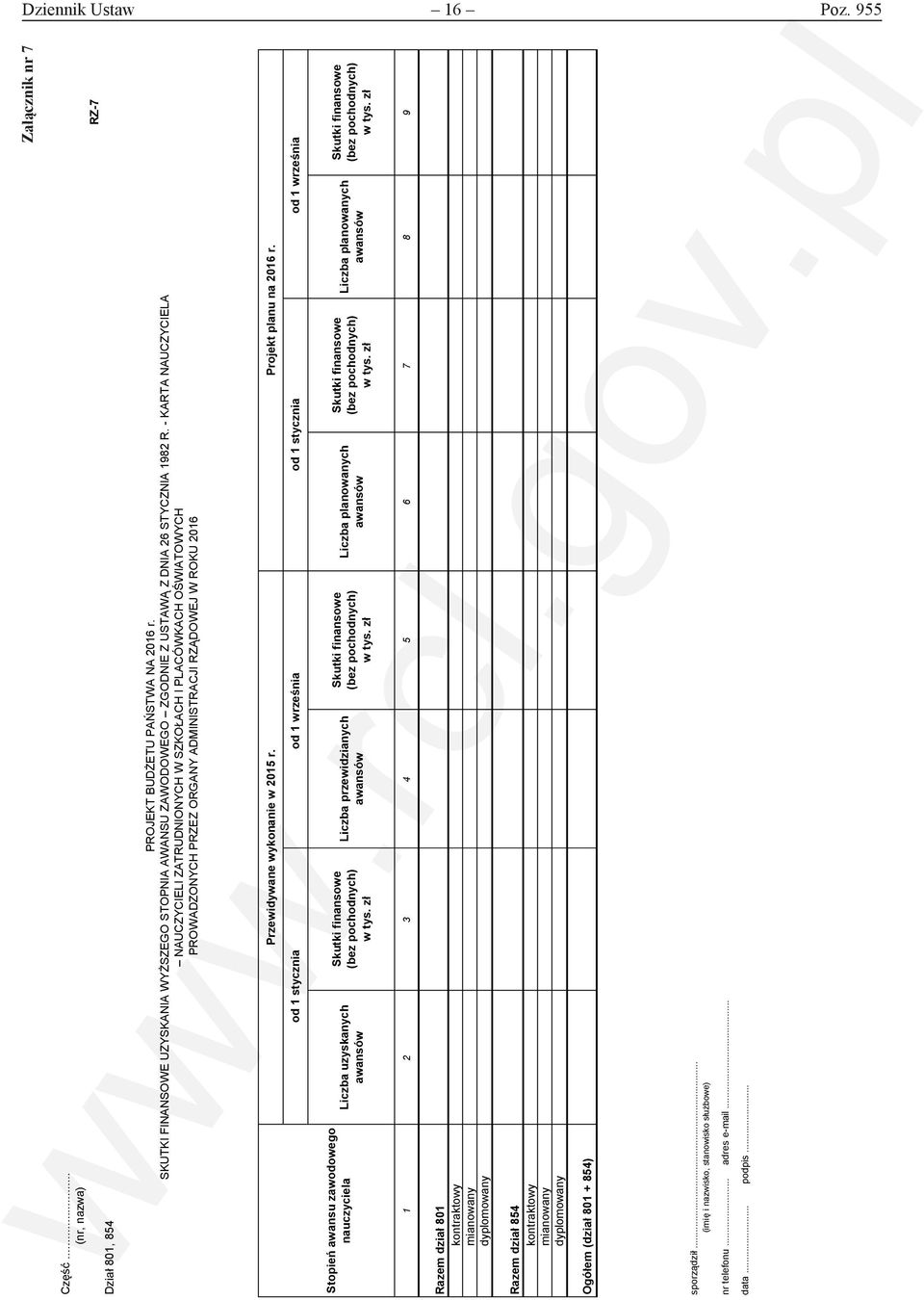 - KARTA NAUCZYCIELA NAUCZYCIELI ZATRUDNIONYCH W SZKOŁACH I PLACÓWKACH OŚWIATOWYCH PROWADZONYCH PRZEZ ORGANY ADMINISTRACJI RZĄDOWEJ W ROKU 2016 Przewidywane wykonanie w 2015 r. Projekt planu na 2016 r.