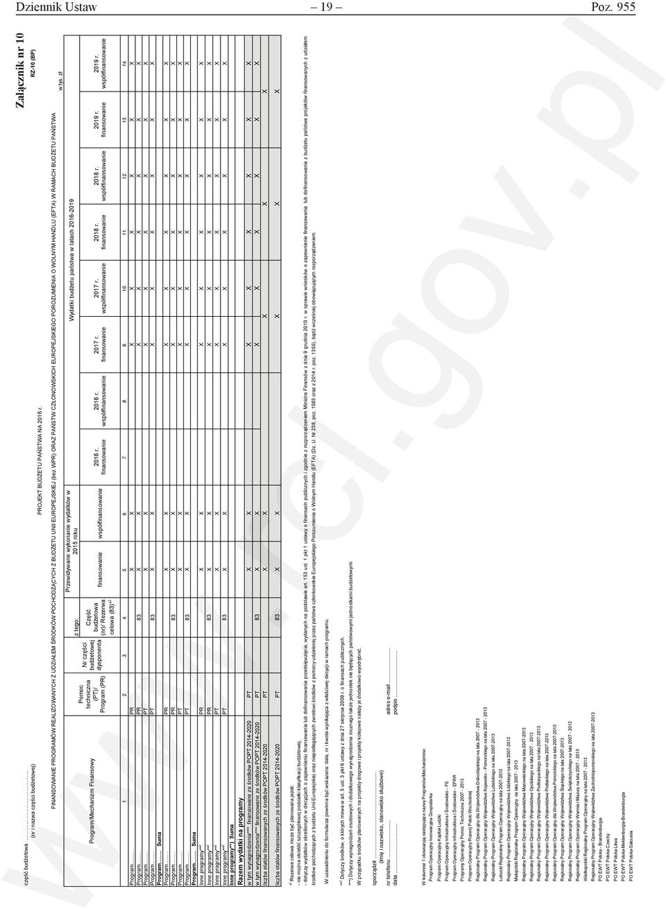 RAMACH BUDśETU PAŃSTWA Program/Mechanizm Finansowy Pomoc techniczna (PT)/ Program (PR) Nr części budŝetowej dysponenta z tego: Przewidywane wykonanie wydatków w 2015 roku Część budŝetowa finansowanie