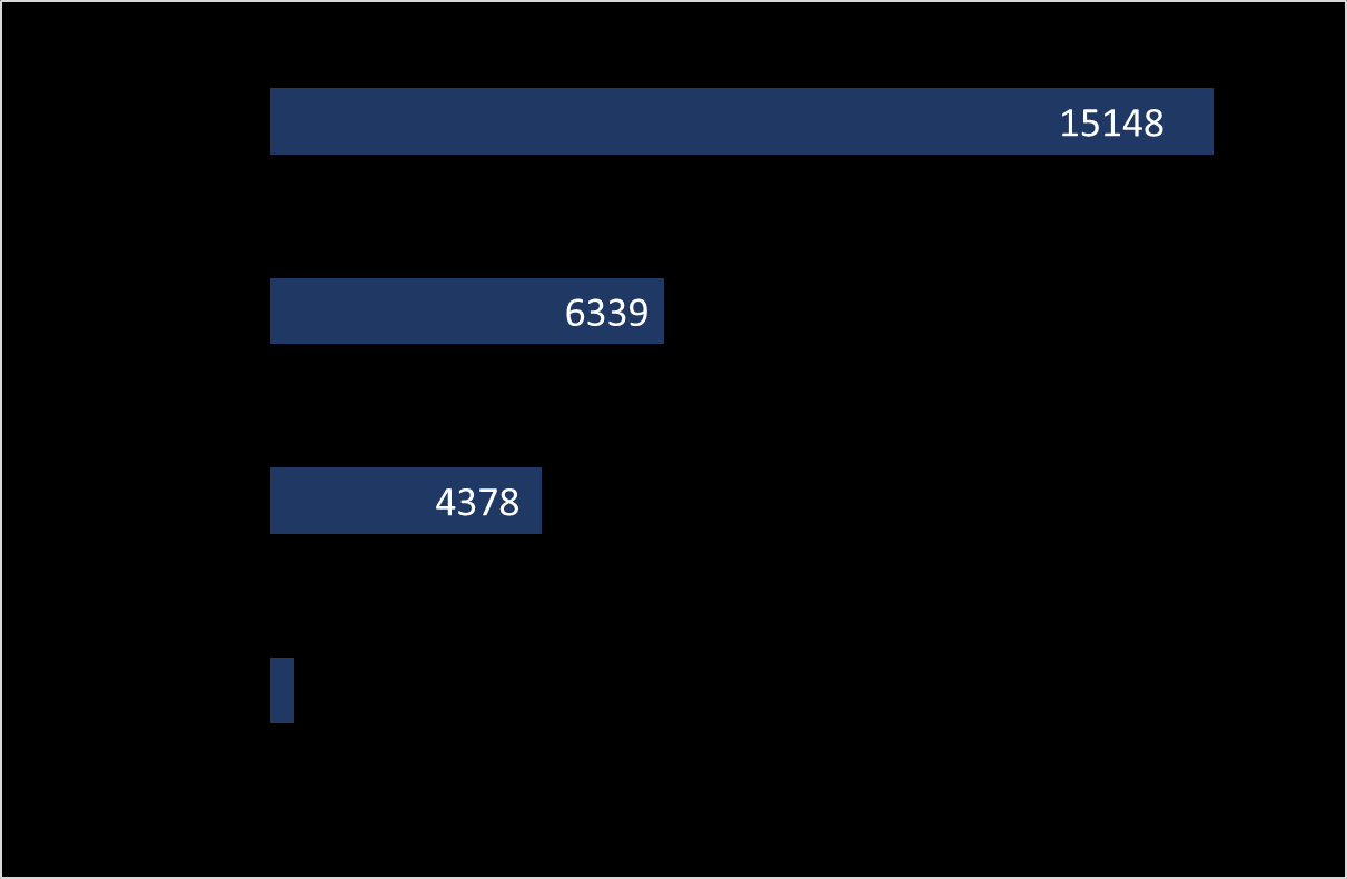 TECHNOLOGIA PRODUKCJI WYROBÓW Z MIEDZI I ALUMINIUM - PORÓWNANIE ILOŚĆ ENERGII ELEKTRYCZNEJ