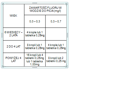 Czynna i bierna Główne zasady suplementacji związków fluoru w kroplach i tabletkach Bierna PŁUKANKI (zawartość fluoru) DOROŚLI 1. Colgate plax -225 ppmf 2.