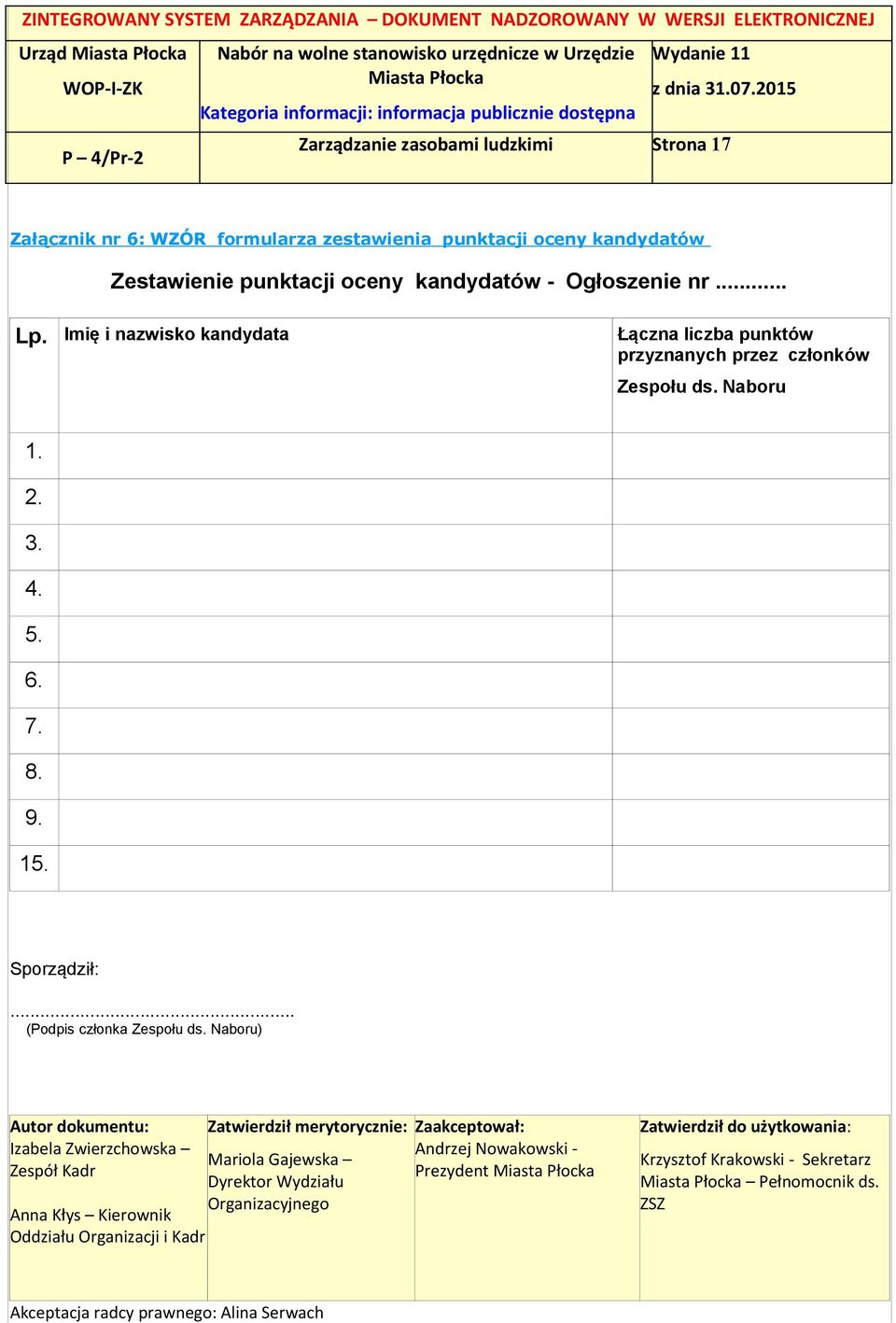 Imię i nazwisko kandydata Łączna liczba punktów przyznanych przez członków Zespołu ds.