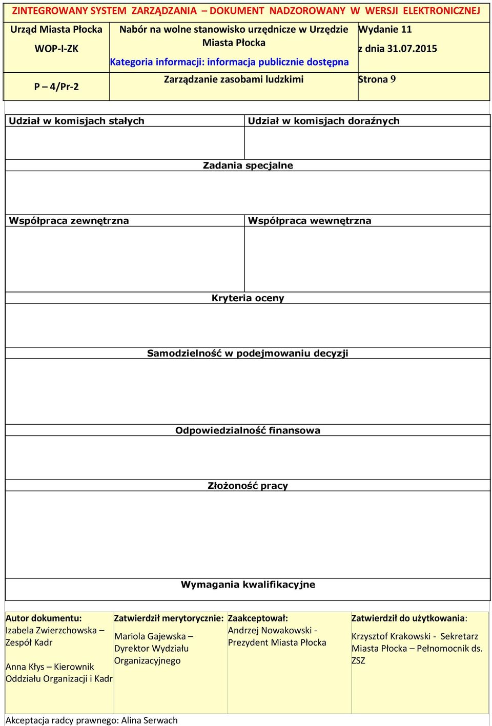 Współpraca wewnętrzna Kryteria oceny Samodzielność w podejmowaniu