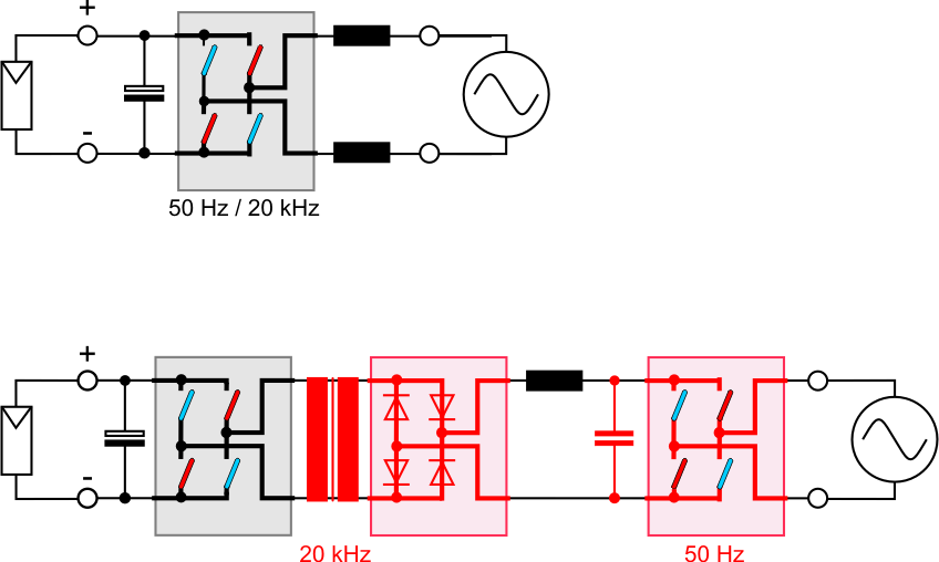 Falowniki typu Self-Commutated z transformatorami wysokiej częstotliwości (W. Cz.
