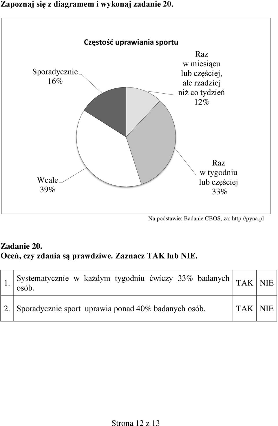 39% Raz w tygodniu lub częściej 33% Na podstawie: Badanie CBOS, za: http://pyna.pl Zadanie 20.