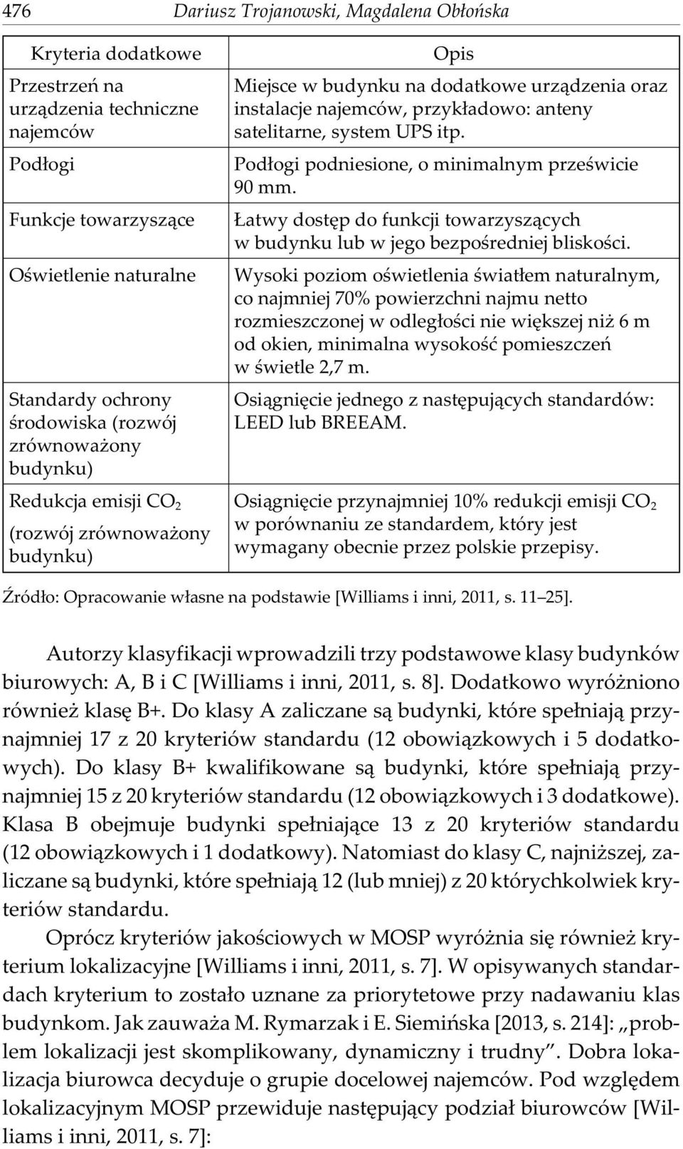 Pod³ogi podniesione, o minimalnym przeœwicie 90 mm. atwy dostêp do funkcji towarzysz¹cych w budynku lub w jego bezpoœredniej bliskoœci.