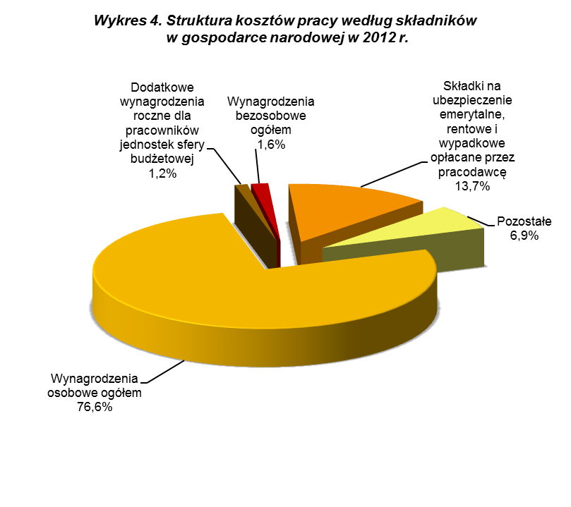 Wyodrębnienie jednostek dużych i średnich w ramach poszczególnych sektorów własności umożliwia pogłębienie analizy.