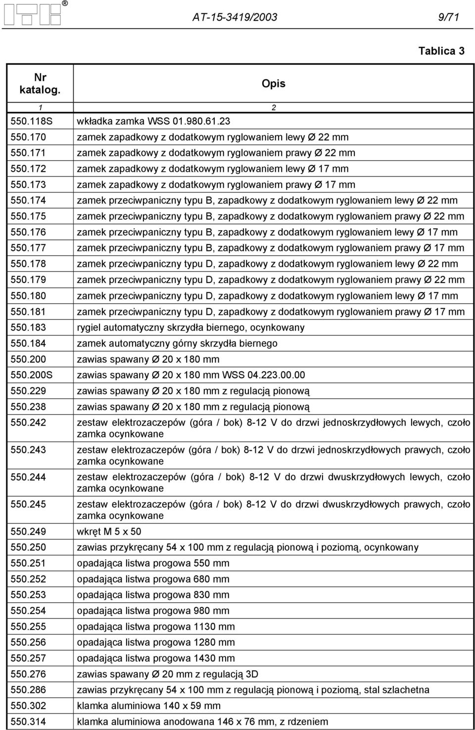 174 zamek przeciwpaniczny typu B, zapadkowy z dodatkowym ryglowaniem lewy Ø 22 mm 550.175 zamek przeciwpaniczny typu B, zapadkowy z dodatkowym ryglowaniem prawy Ø 22 mm 550.