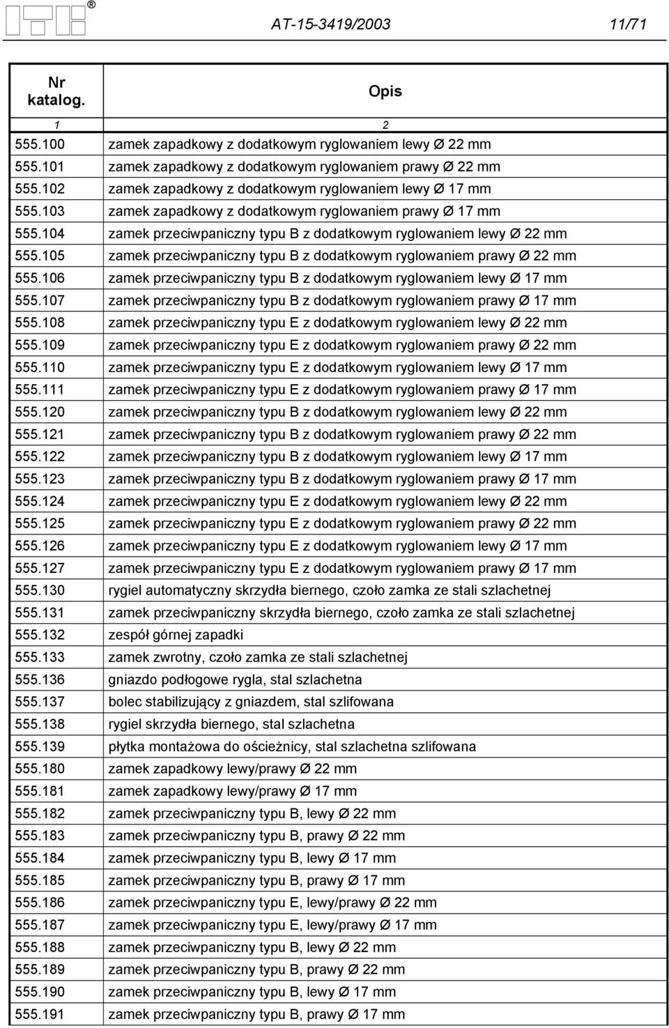 105 zamek przeciwpaniczny typu B z dodatkowym ryglowaniem prawy Ø 22 mm 555.106 zamek przeciwpaniczny typu B z dodatkowym ryglowaniem lewy Ø 17 mm 555.