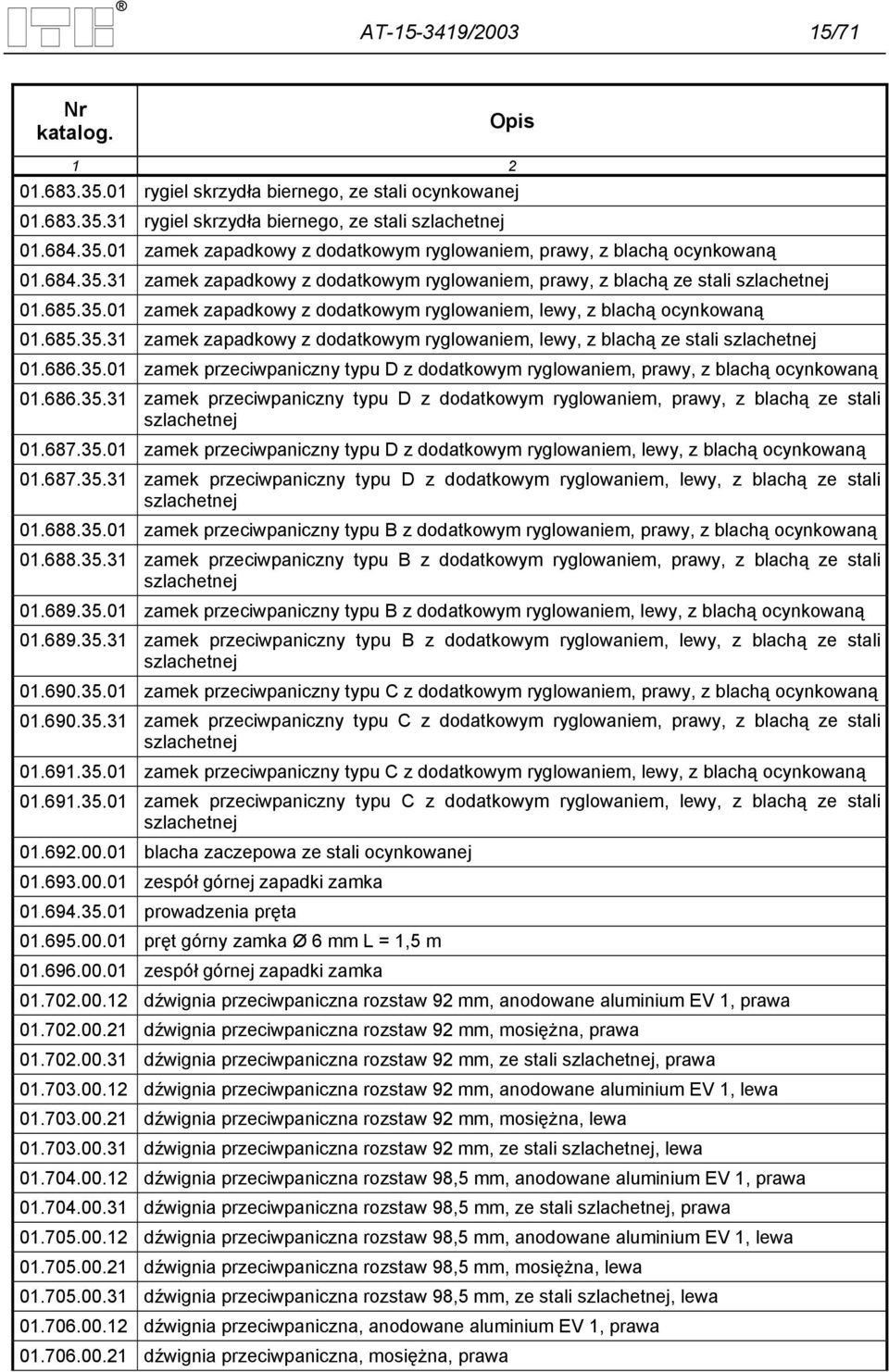 686.35.01 zamek przeciwpaniczny typu D z dodatkowym ryglowaniem, prawy, z blachą ocynkowaną 01.686.35.31 zamek przeciwpaniczny typu D z dodatkowym ryglowaniem, prawy, z blachą ze stali szlachetnej 01.