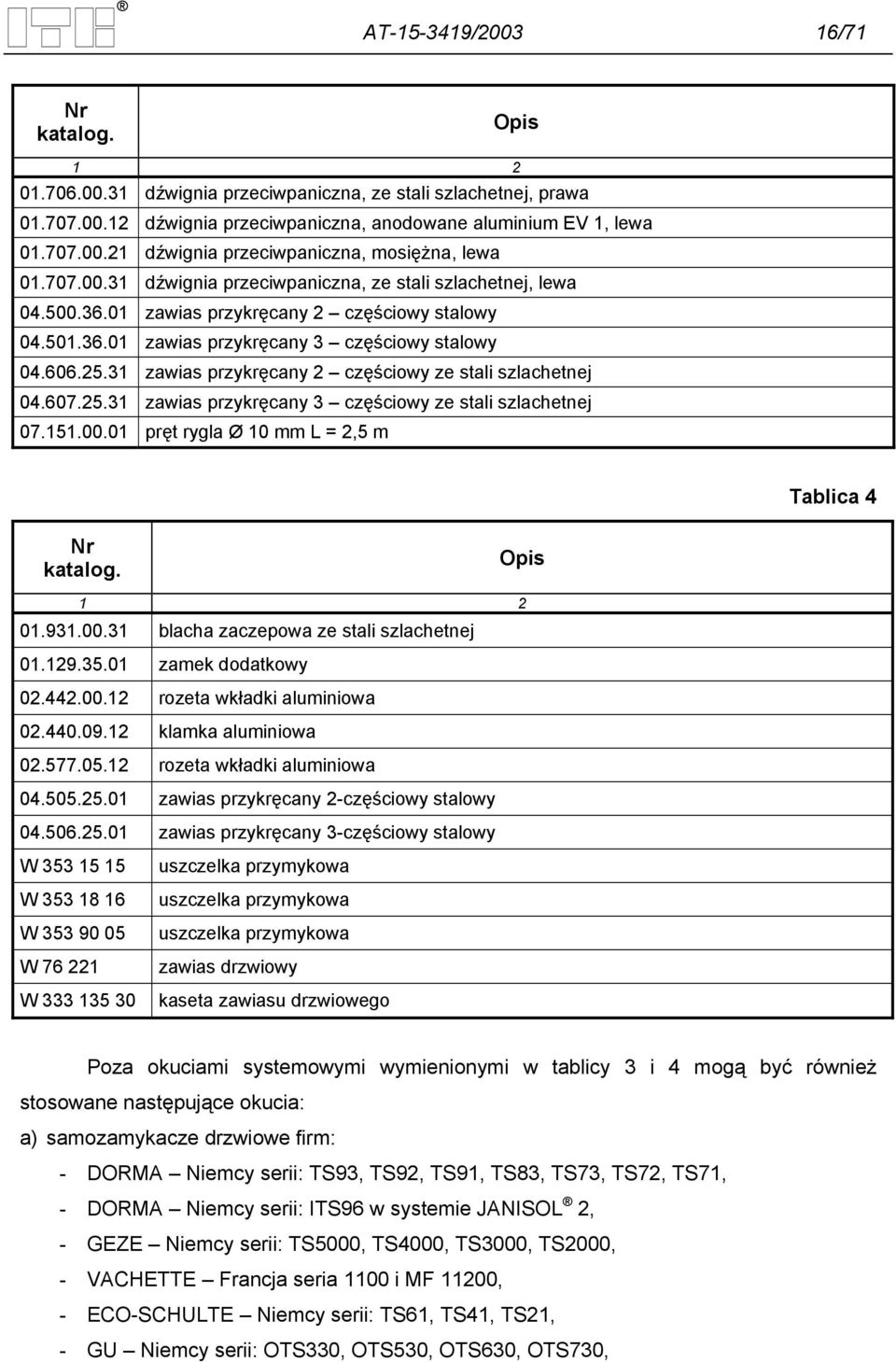 31 zawias przykręcany 2 częściowy ze stali szlachetnej 04.607.25.31 zawias przykręcany 3 częściowy ze stali szlachetnej 07.151.00.01 pręt rygla Ø 10 mm L = 2,5 m Tablica 4 Nr katalog. Opis 1 2 01.931.