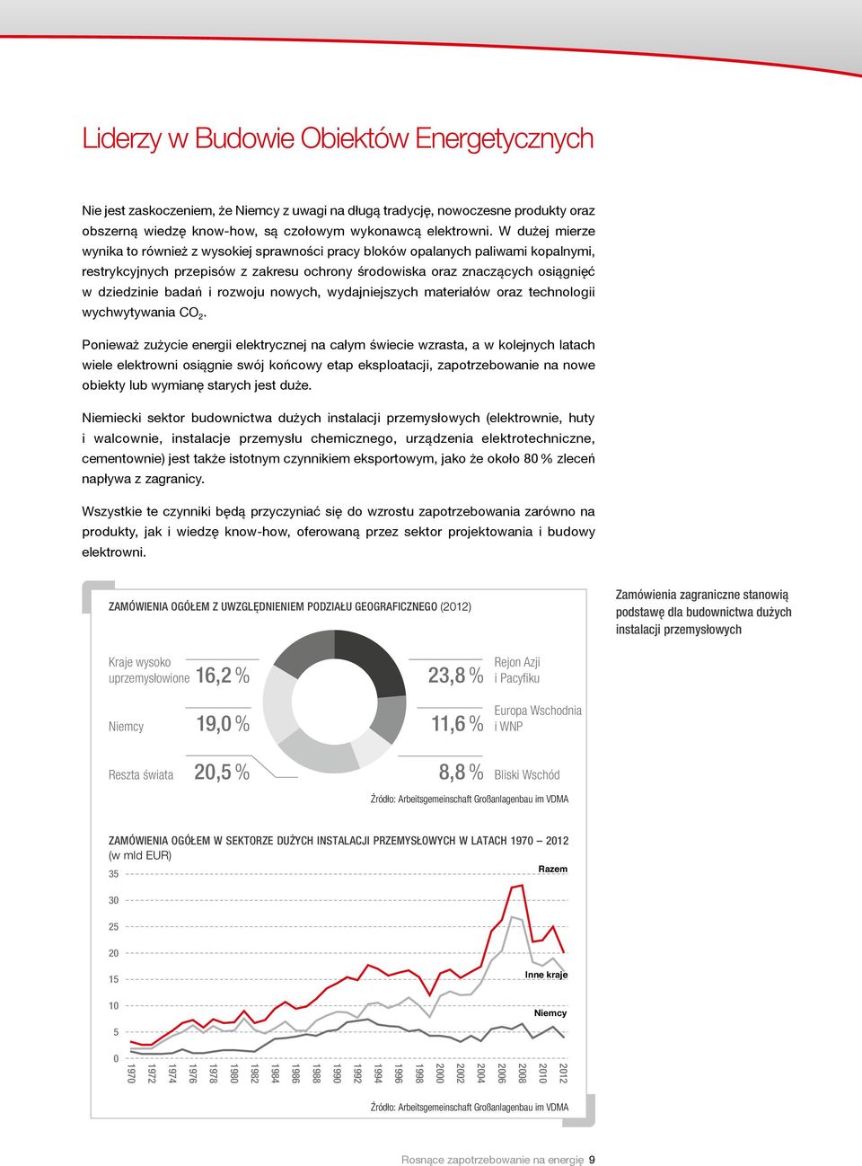 rozwoju nowych, wydajniejszych materiałów oraz technologii wychwytywania CO 2.