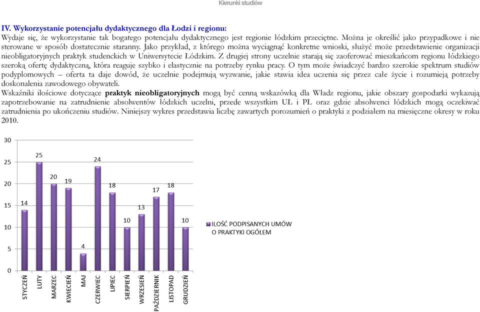 Jako przykład, z którego można wyciągnąć konkretne wnioski, służyć może przedstawienie organizacji nieobligatoryjnych praktyk studenckich w Uniwersytecie Łódzkim.