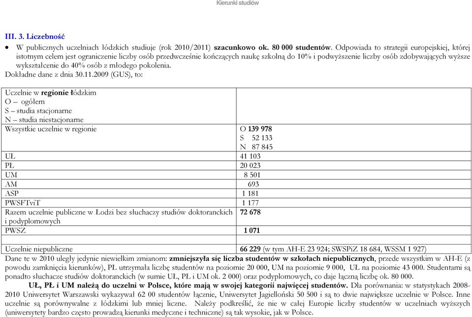 40% osób z młodego pokolenia. Dokładne dane z dnia 30.11.