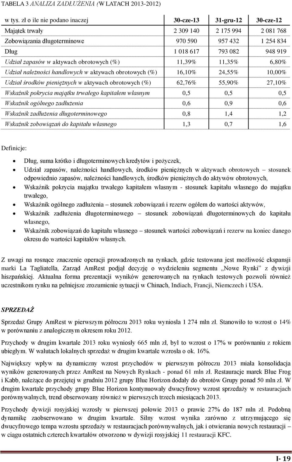 zapasów w aktywach obrotowych (%) 11,39% 11,35% 6,80% Udział należności handlowych w aktywach obrotowych (%) 16,10% 24,55% 10,00% Udział środków pieniężnych w aktywach obrotowych (%) 62,76% 55,90%