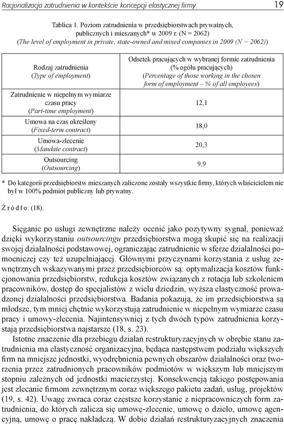 employment) Umowa na czas określony (Fixed-term contract) Umowa-zlecenie (Mandate contract) Outsourcing (Outsourcing) Odsetek pracujących w wybranej formie zatrudnienia (% ogółu pracujących)