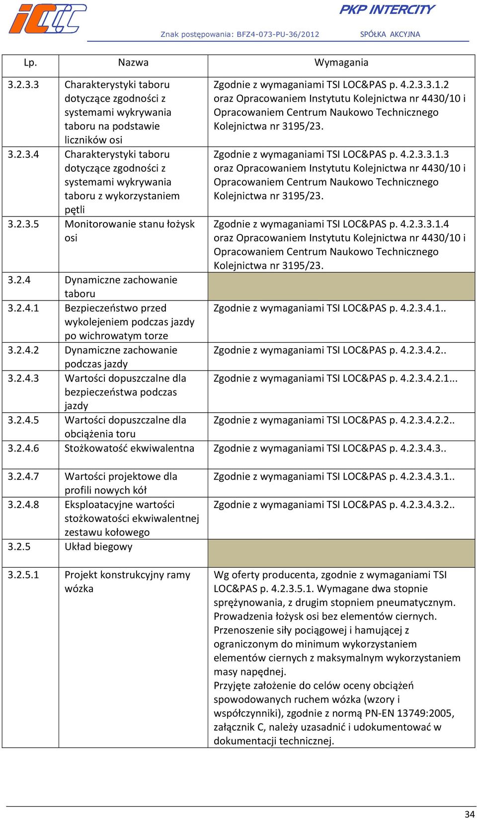 2.4.5 Wartości dopuszczalne dla obciążenia toru Zgodnie z wymaganiami TSI LOC&PAS p. 4.2.3.3.1.