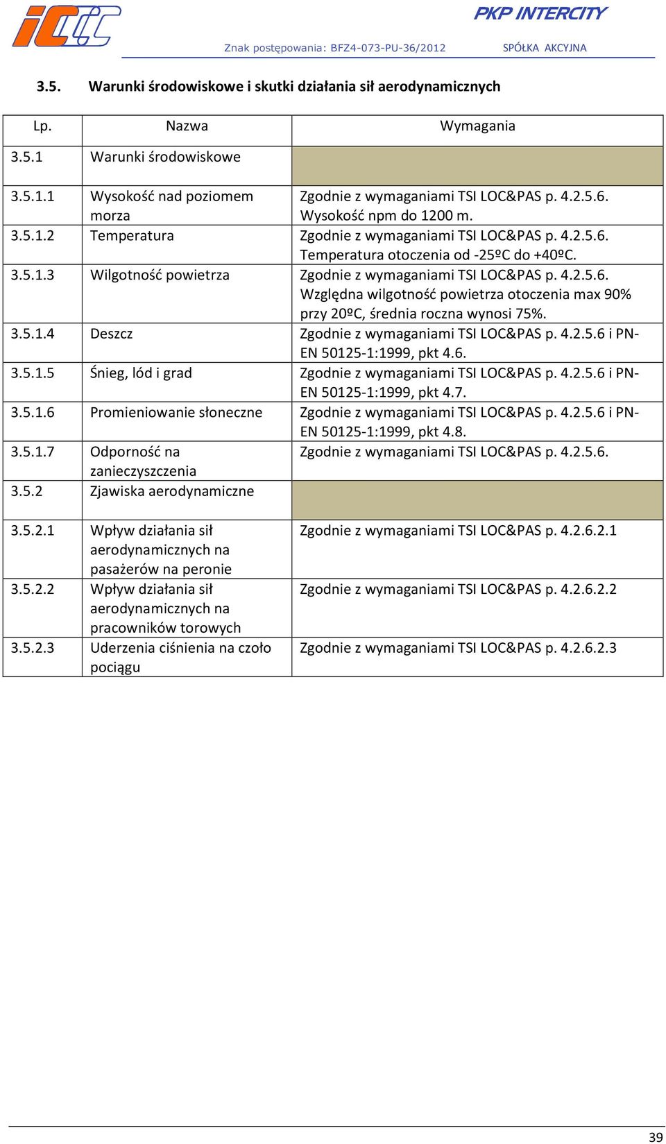 3.5.1.4 Deszcz Zgodnie z wymaganiami TSI LOC&PAS p. 4.2.5.6 i PN- EN 50125-1:1999, pkt 4.6. 3.5.1.5 Śnieg, lód i grad Zgodnie z wymaganiami TSI LOC&PAS p. 4.2.5.6 i PN- EN 50125-1:1999, pkt 4.7. 3.5.1.6 Promieniowanie słoneczne Zgodnie z wymaganiami TSI LOC&PAS p.