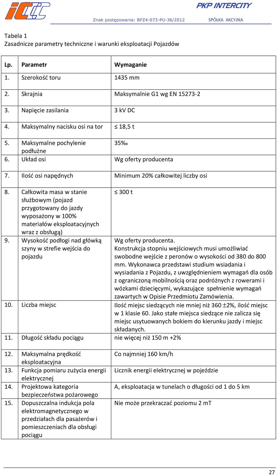 Całkowita masa w stanie służbowym (pojazd przygotowany do jazdy wyposażony w 100% materiałów eksploatacyjnych wraz z obsługą) 9.