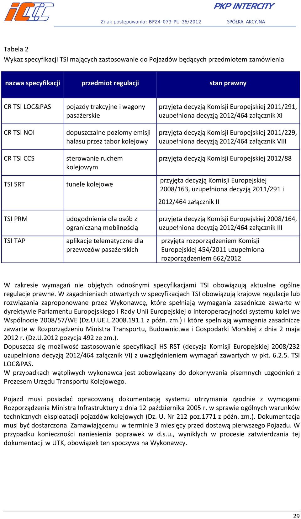 aplikacje telematyczne dla przewozów pasażerskich przyjęta decyzją Komisji Europejskiej 2011/291, uzupełniona decyzją 2012/464 załącznik XI przyjęta decyzją Komisji Europejskiej 2011/229, uzupełniona