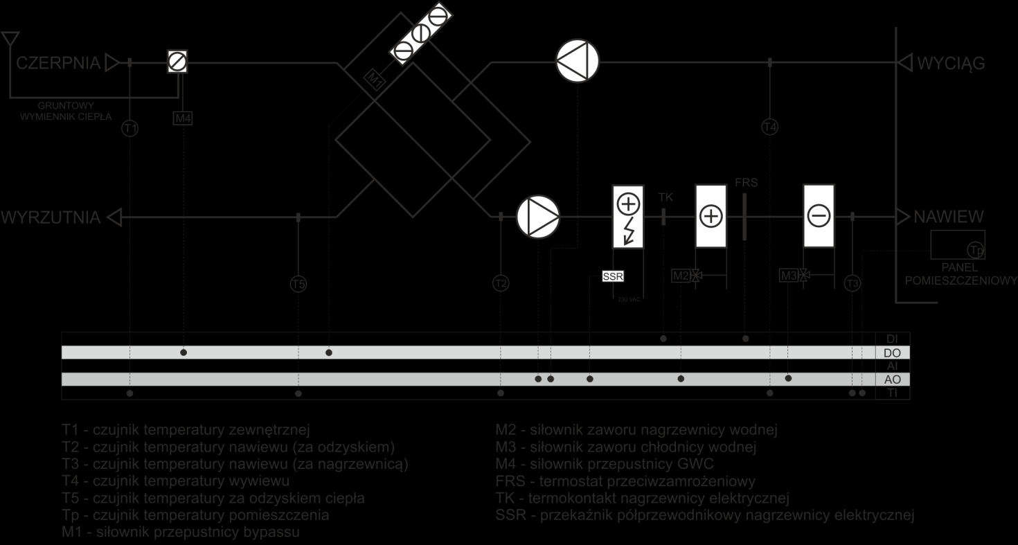 3.5. APLIKACJA 16 Aplikacja ta pozwala na sterowanie rekuperatorem wyposażonym w: wentylatory sterowane płynnie sygnałem 0-10V wymiennik przeciwprądowy wyposażony w przepustnicę bypassu gruntowy