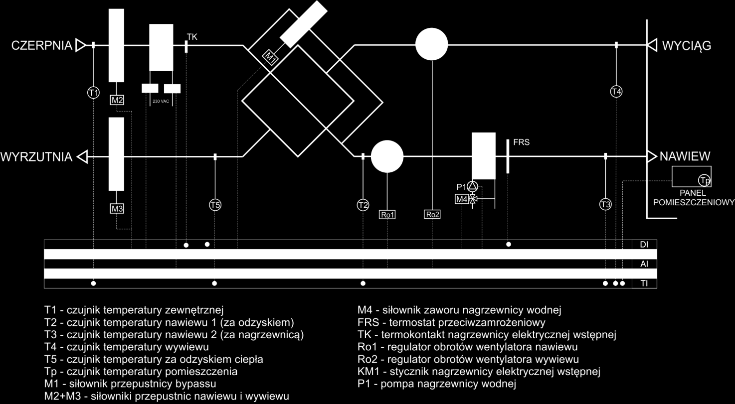 3.6. APLIKACJA 20 Aplikacja ta pozwala na sterowanie rekuperatorem wyposażonym w: wentylatory sterowane płynnie sygnałem 0-10V wymiennik przeciwprądowy wyposażony w przepustnicę bypassu nagrzewnicę