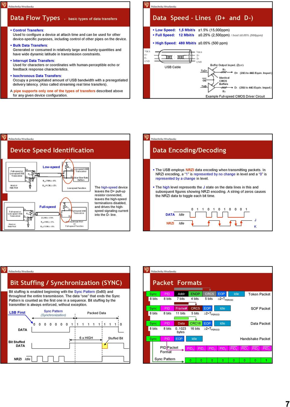 Interrupt Data Transfers: Used for characters or coordinates with human-perceptible echo or feedback response characteristics.