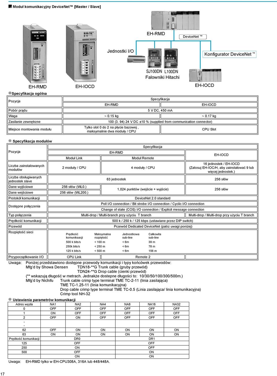 17 kg Zasilanie zewnętrzne Miejsce montowania modułu modułów Liczba zainstalowanych modułów Liczba obsługiwanych jednostek slave Dane wyjściowe Dane wejściowe Protokół komunikacji Dostępne połączenia