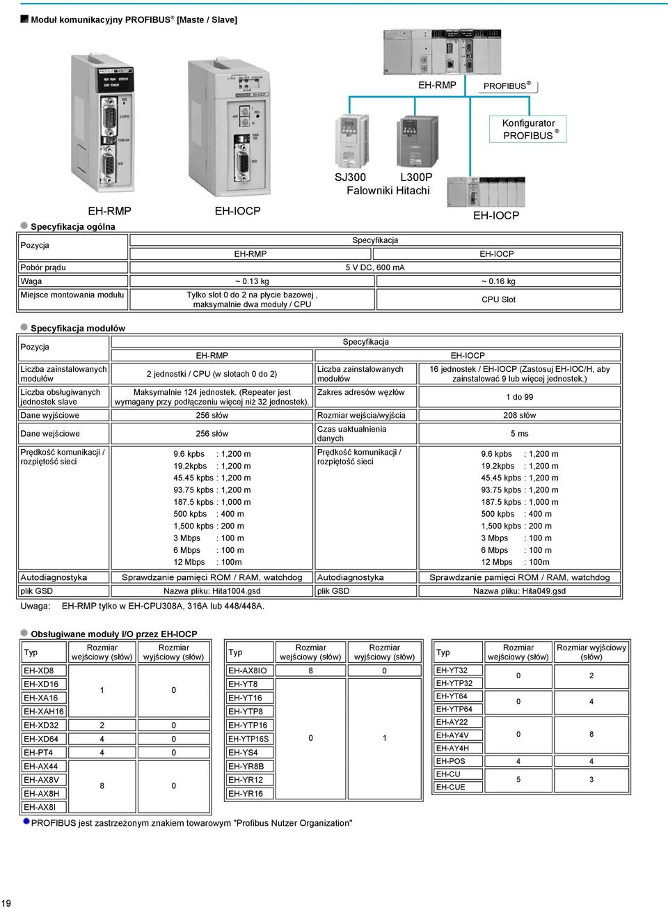 16 kg Miejsce montowania modułu Tylko slot 0 do 2 na płycie bazowej, maksymalnie dwa moduły / CPU modułów Liczba zainstalowanych modułów Liczba obsługiwanych jednostek slave EH-RMP 2 jednostki / CPU