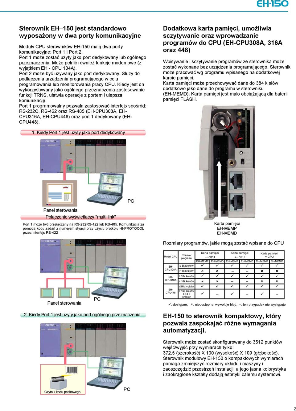 Służy do podłączenia urządzenia programującego w celu programowania lub monitorowania pracy CPU.