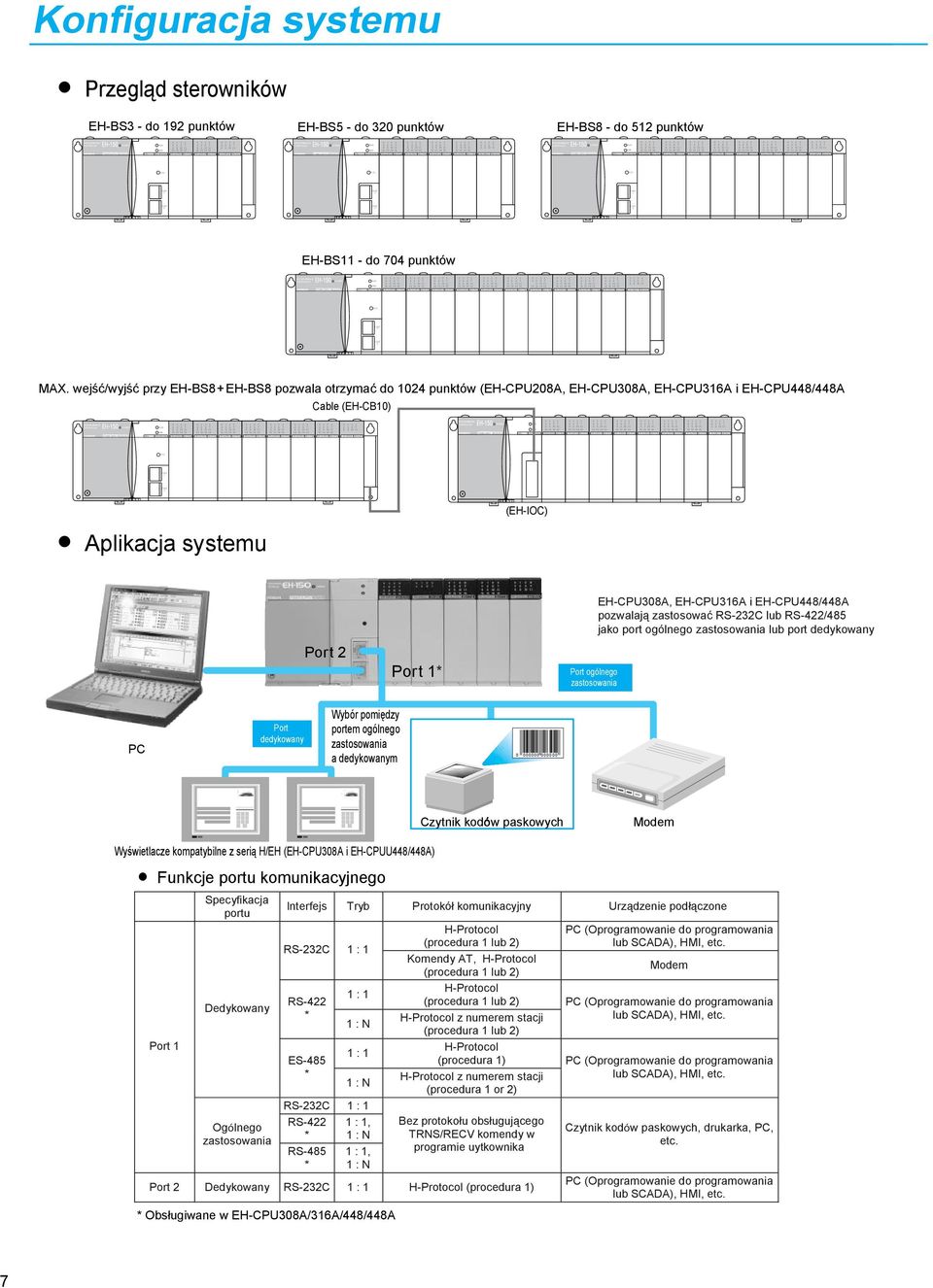 CL PORT 1 PORT 2 POWER SUPPLY EH-PSA CPU EH-CPU104 PROGRAMMABLE CONTROLLER AC INPUT EH-XA8 POWER 9 10 11 RUN ERR PROGRAMMABLE CONTROLLER POWER SUPPLY EH-PSA CPU EH-CPU104 POWER SUPPLY EH-PSA CPU