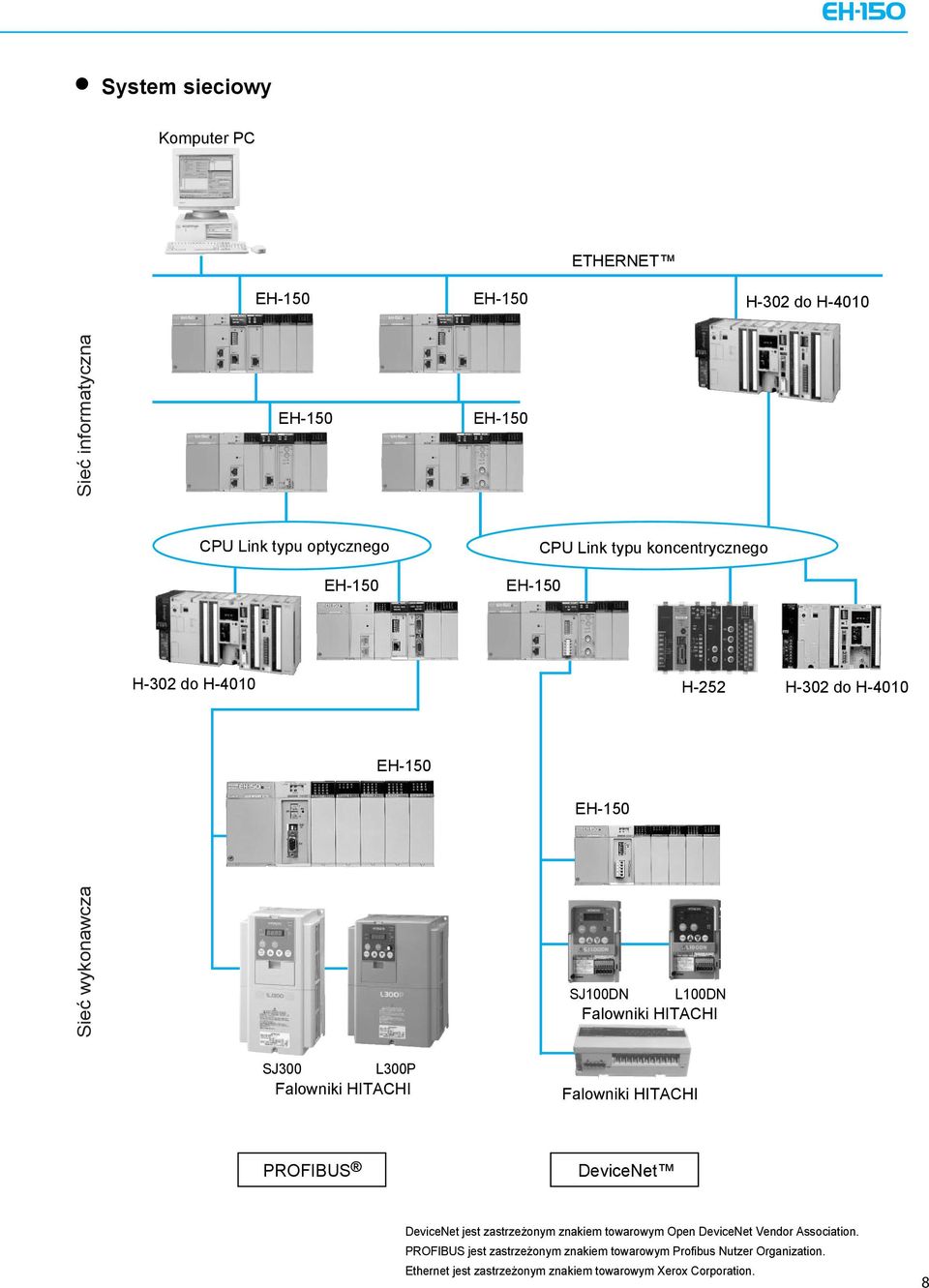 L300P Falowniki HITACHI Falowniki HITACHI PROFIBUS DeviceNet DeviceNet jest zastrzeżonym znakiem towarowym Open DeviceNet Vendor