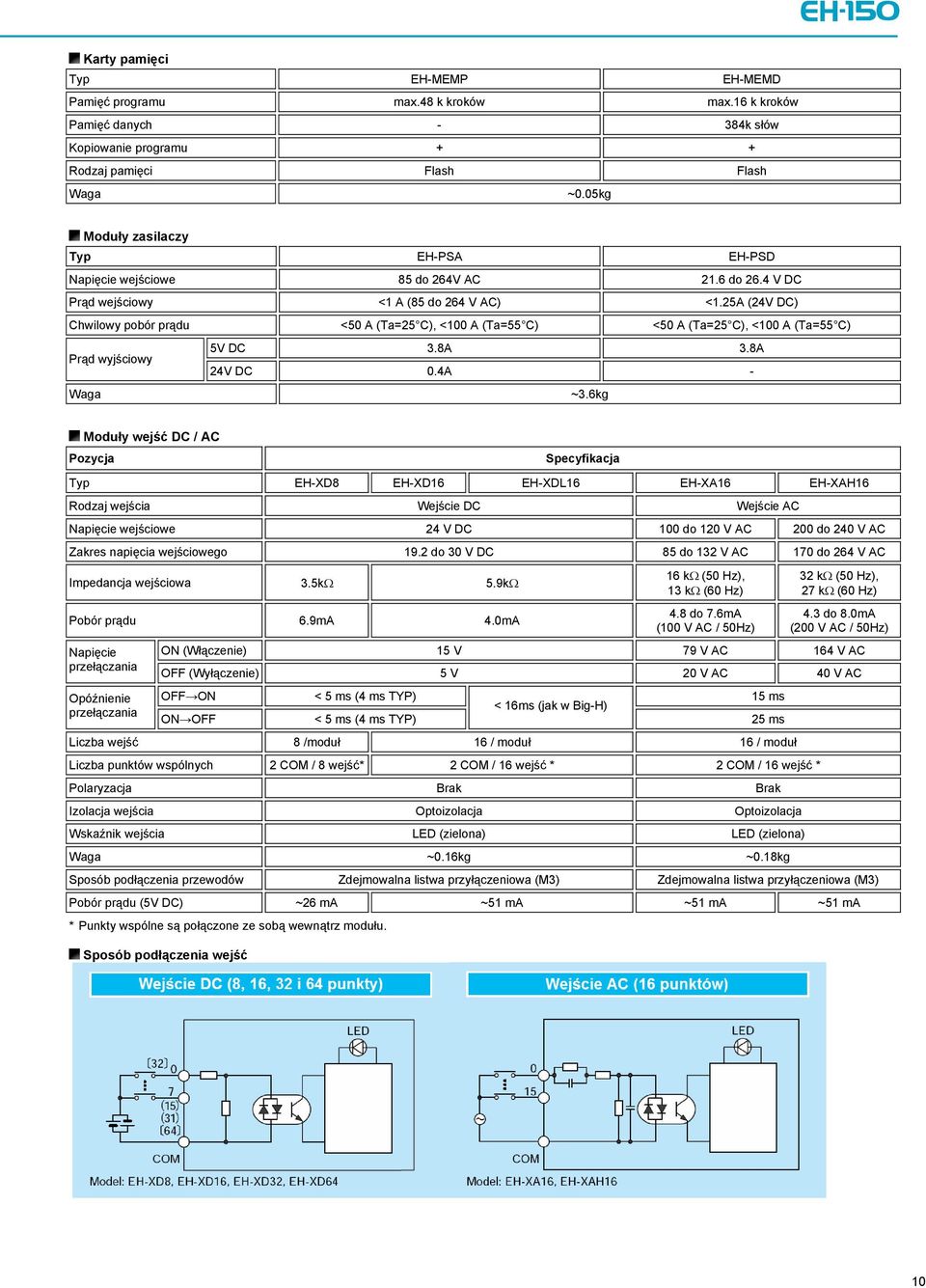 25A (24V DC) Chwilowy pobór prądu <50 A (Ta=25 C), <100 A (Ta=55 C) <50 A (Ta=25 C), <100 A (Ta=55 C) Prąd wyjściowy 5V DC 3.8A 3.8A 24V DC 0.4A - Waga ~3.