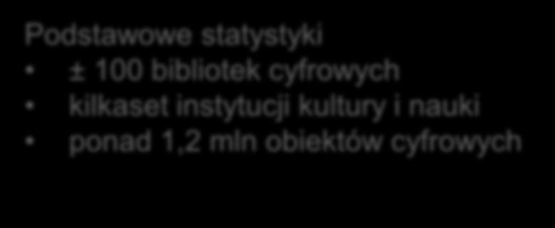 cyfrowych kilkaset instytucji kultury i nauki ponad