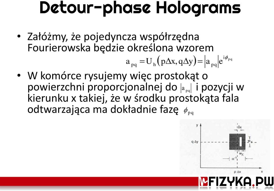 więc prostokąt o powierzchni proporcjonalnej do a pq i pozycji w