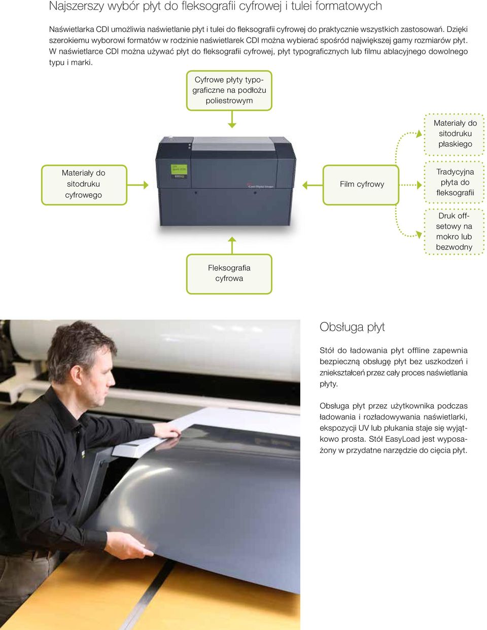 W naświetlarce CDI można używać płyt do fleksografii cyfrowej, płyt typograficznych lub filmu ablacyjnego dowolnego typu i marki.