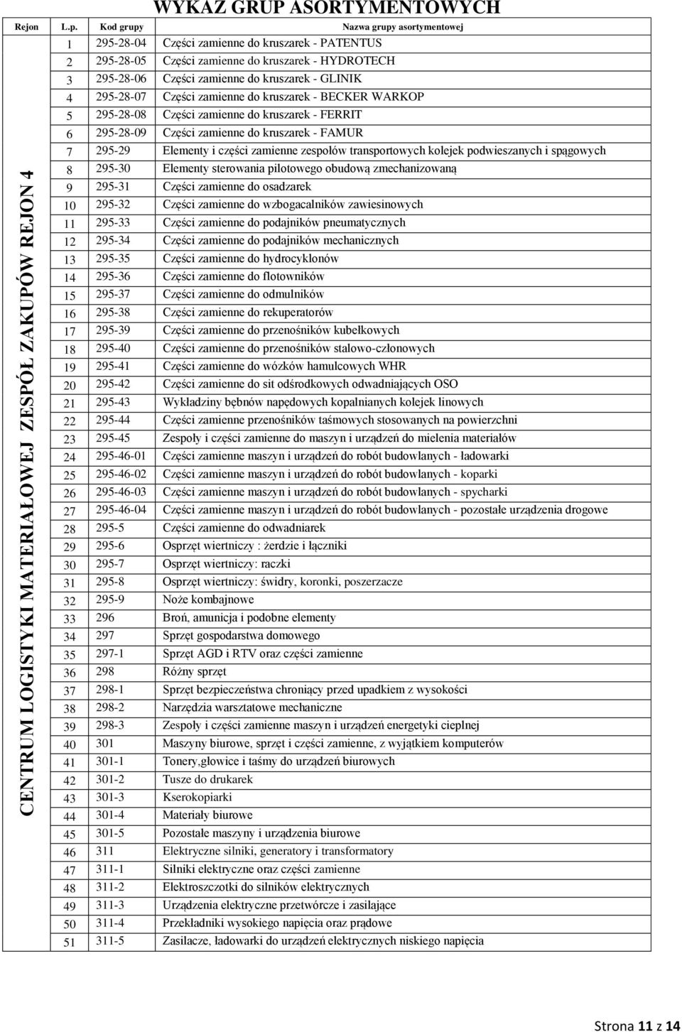 zamienne zespołów transportowych kolejek podwieszanych i spągowych 8 295-30 Elementy sterowania pilotowego obudową zmechanizowaną 9 295-31 Części zamienne do osadzarek 10 295-32 Części zamienne do