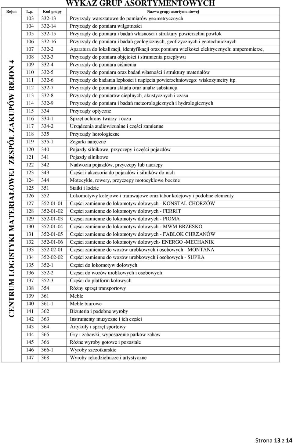 wielkości elektrycznych: amperomierze, 108 332-3 woltomierze, Przyrządy do czujniki pomiaru itp.