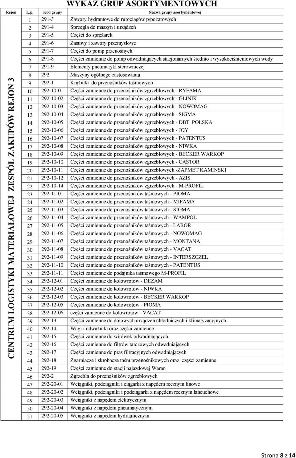 Maszyny ogólnego zastosowania 9 292-1 Krążniki do przenośników taśmowych 10 292-10-01 Części zamienne do przenośników zgrzebłowych - RYFAMA 11 292-10-02 Części zamienne do przenośników zgrzebłowych -