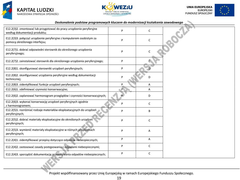 zainstalować sterownik dla określonego urządzenia peryferyjnego; E12.2(8)1. skonfigurować sterowniki urządzeń peryferyjnych; D E12.2(8)2.