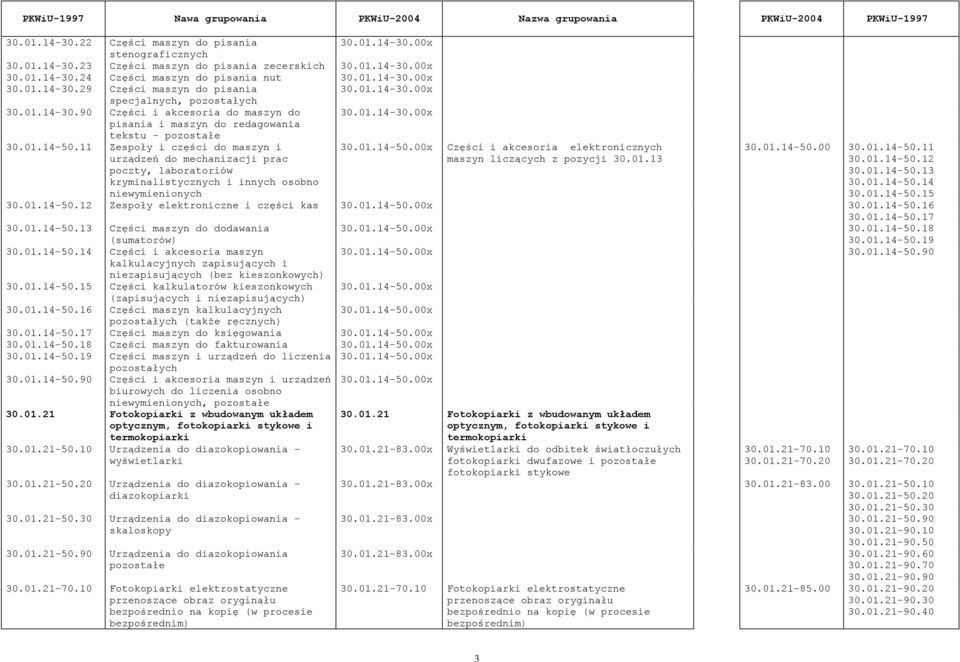 01.14-30.00x pisania i maszyn do redagowania tekstu - 30.01.14-50.