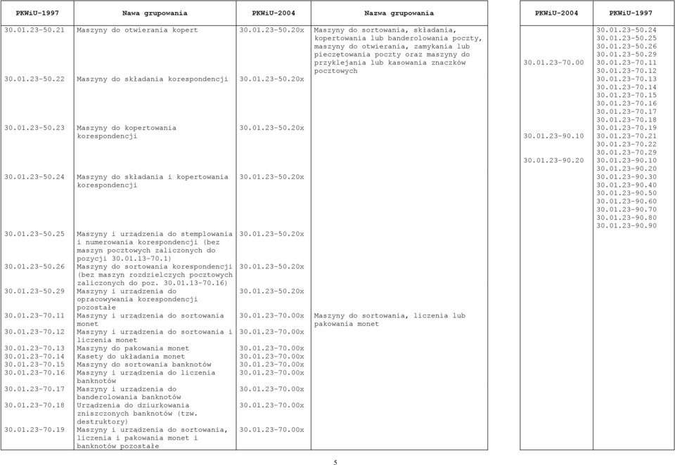 20x Maszyny do sortowania, składania, kopertowania lub banderolowania poczty, maszyny do otwierania, zamykania lub pieczętowania poczty oraz maszyny do przyklejania lub kasowania znaczków pocztowych