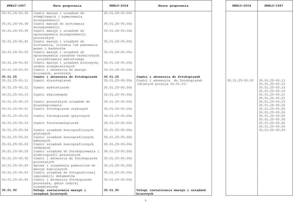 01.24-00.50 Części maszyn i urządzeń do 30.01.24-00.00x opracowywania rysunków technicznych i projektowania makietowego 30.01.24-00.60 Części maszyn i urządzeń biurowych, 30.01.24-00.00x osobno niewymienionych 30.