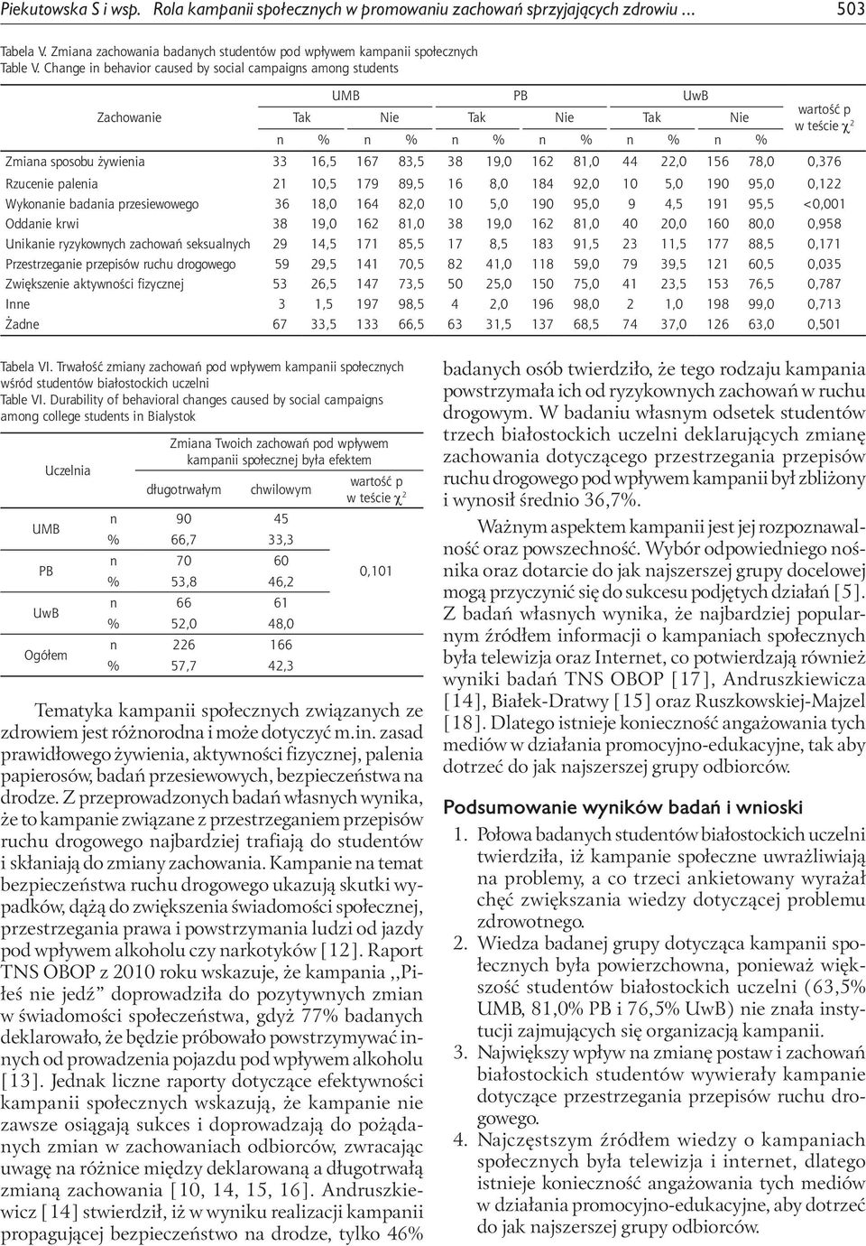 0,376 Rzucenie palenia 21 10,5 179 89,5 16 8,0 184 92,0 10 5,0 190 95,0 0,122 Wykonanie badania przesiewowego 36 18,0 164 82,0 10 5,0 190 95,0 9 4,5 191 95,5 <0,001 Oddanie krwi 38 19,0 162 81,0 38