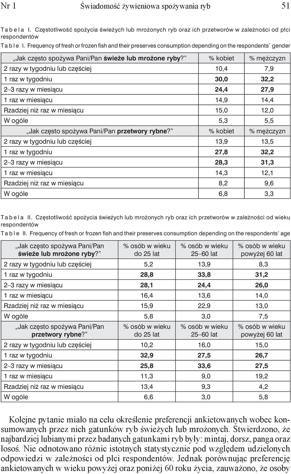 % kobiet % mężczyzn 2 razy w tygodniu lub częściej 10,4 7,9 1 raz w tygodniu 30,0 32,2 2 3 razy w miesiącu 24,4 27,9 1 raz w miesiącu 14,9 14,4 Rzadziej niż raz w miesiącu 15,0 12,0 W ogóle 5,3 5,5