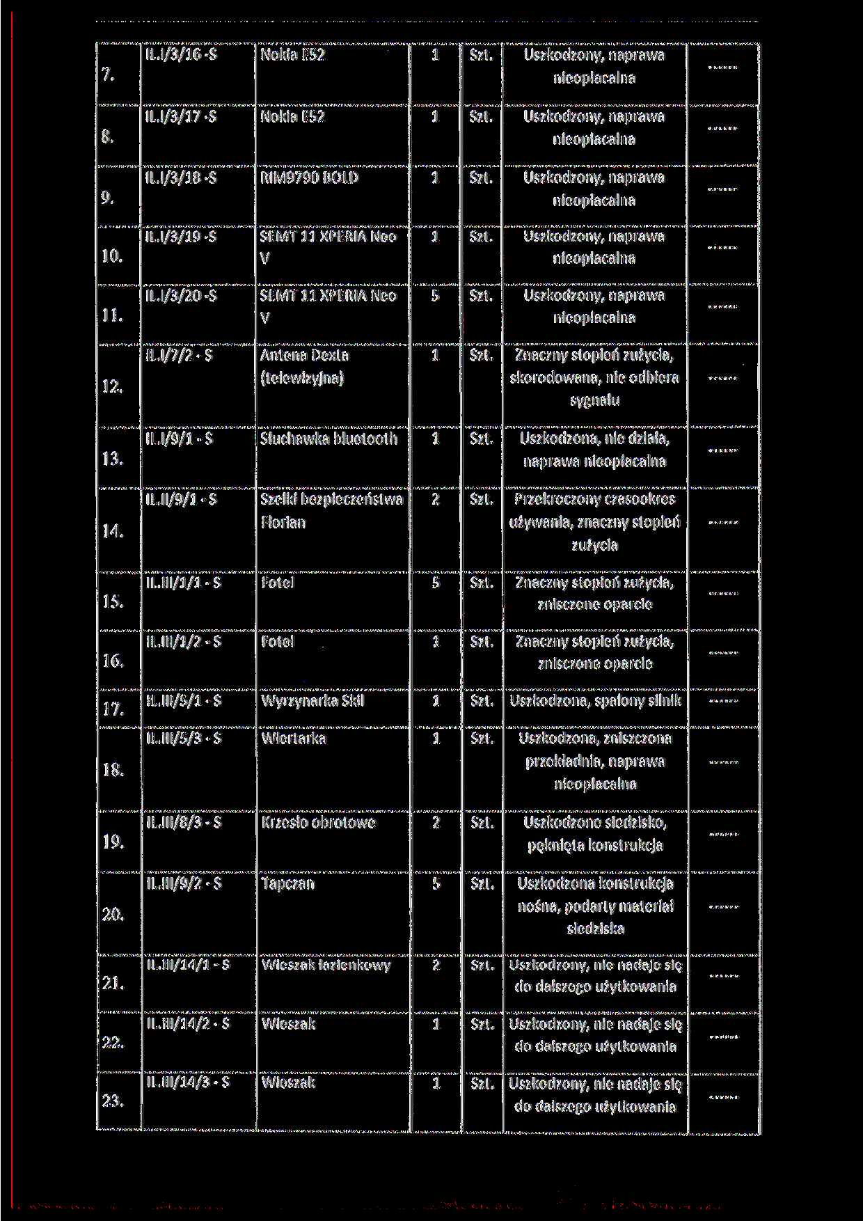 7. IL.I/3/6 -S Nokia E 8. IŁ /3/7 -S Nokia E 9. IŁ /3/8 -S RIM9790 BOLD 0. IL.I/3/9 -S SEMTllKPERIANeo V. IŁ /3/0 -S SEMTllKPERIANeo V ILI/7/ - S Antena Dexta,.