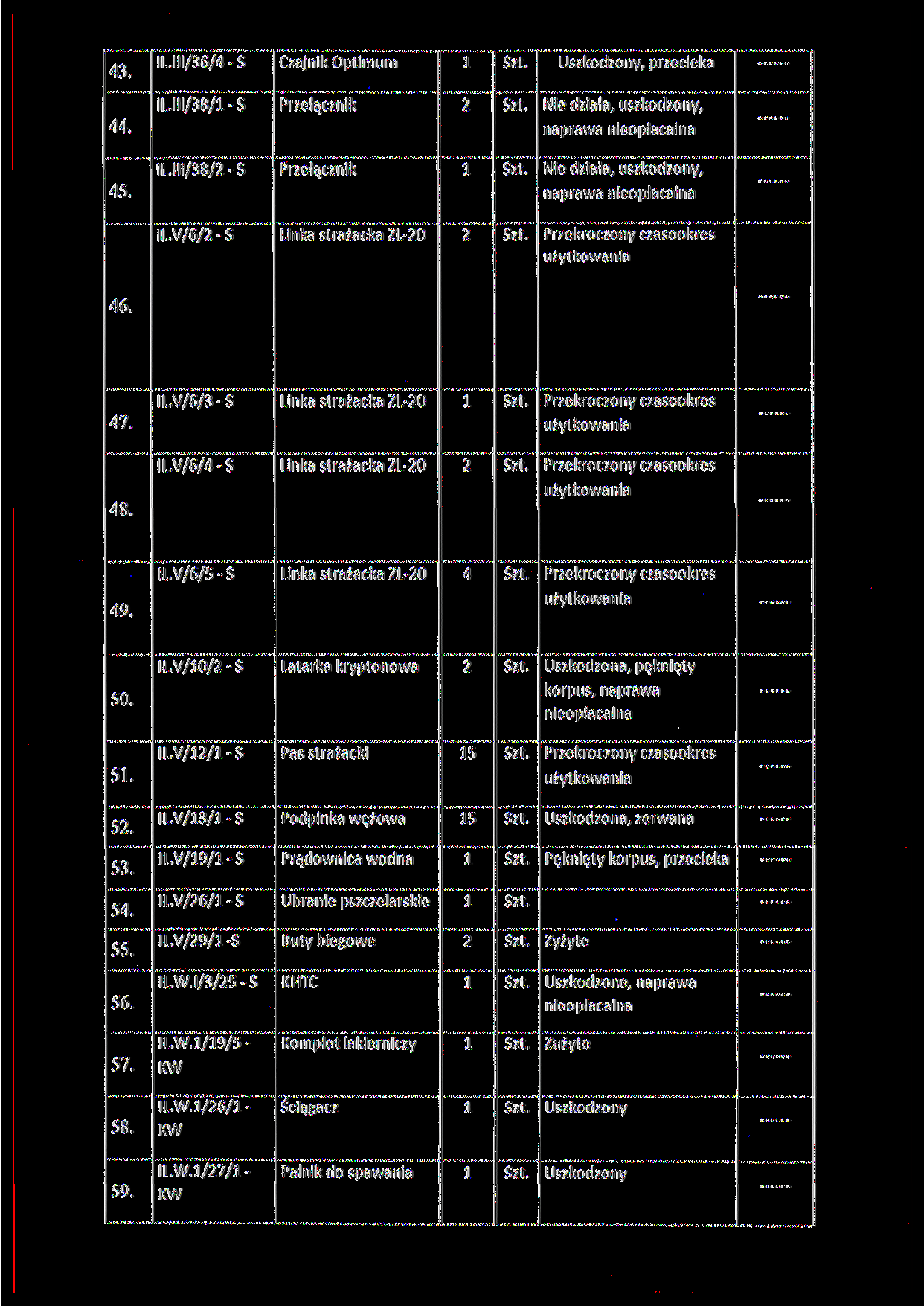 3.. IUI/38/-S Przełącznik Nie działa, uszkodzony, naprawa. ILIII/38/ - S Przełącznik Nie działa, uszkodzony, naprawa IL.V/6/ - S Linka strażacka ZL-0 6. 7. IL.V/6/3 - S Linka strażacka ZL-0 ILV/6/-S Linka strażacka ZL-0 8.