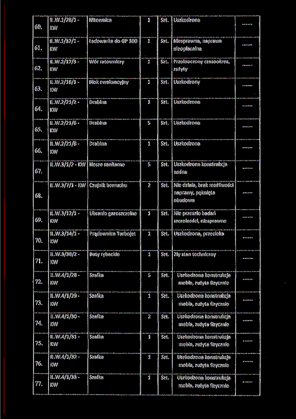 60. IŁ. W. /8/ - Nitownica 6. IL.W./3/ - Ładowarka do G P 300 Niesprawna, naprawa 6. IL.W./7/3 - Wór ratowniczy, zużyty 63. IL.W./8/ - Blok ewakuacyjny Uszkodzony 6. ILW.// - Drabina 6. ILW.//6 - Drabina 66.