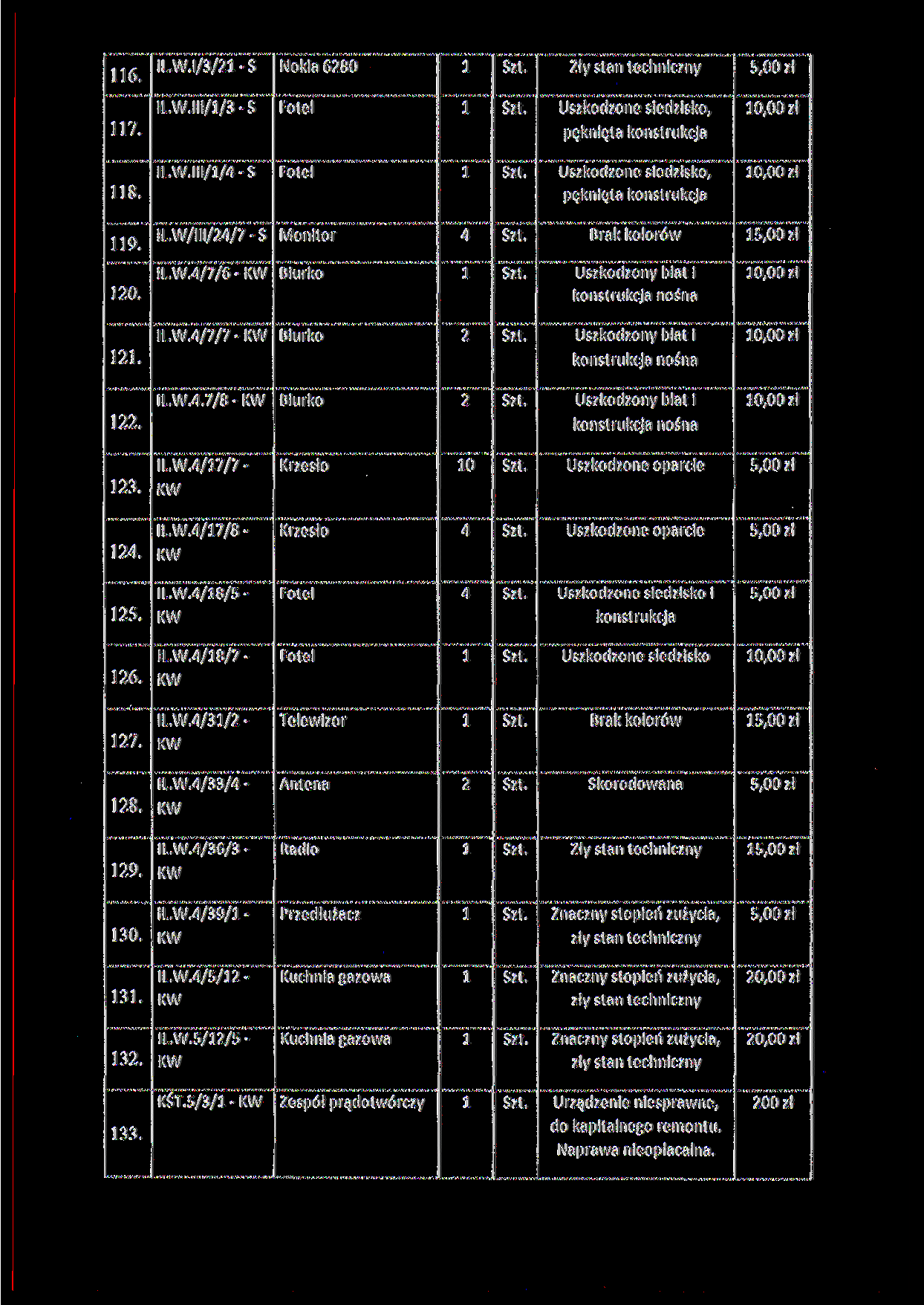 6. ILW.I/3/-S Nokia 680 Zły stan techniczny 7. ILW.III//3 - S Uszkodzone siedzisko, pęknięta konstrukcja 0,00 zł 8. IL.W.III// - S Uszkodzone siedzisko, pęknięta konstrukcja 0,00 zł 9. IŁ.